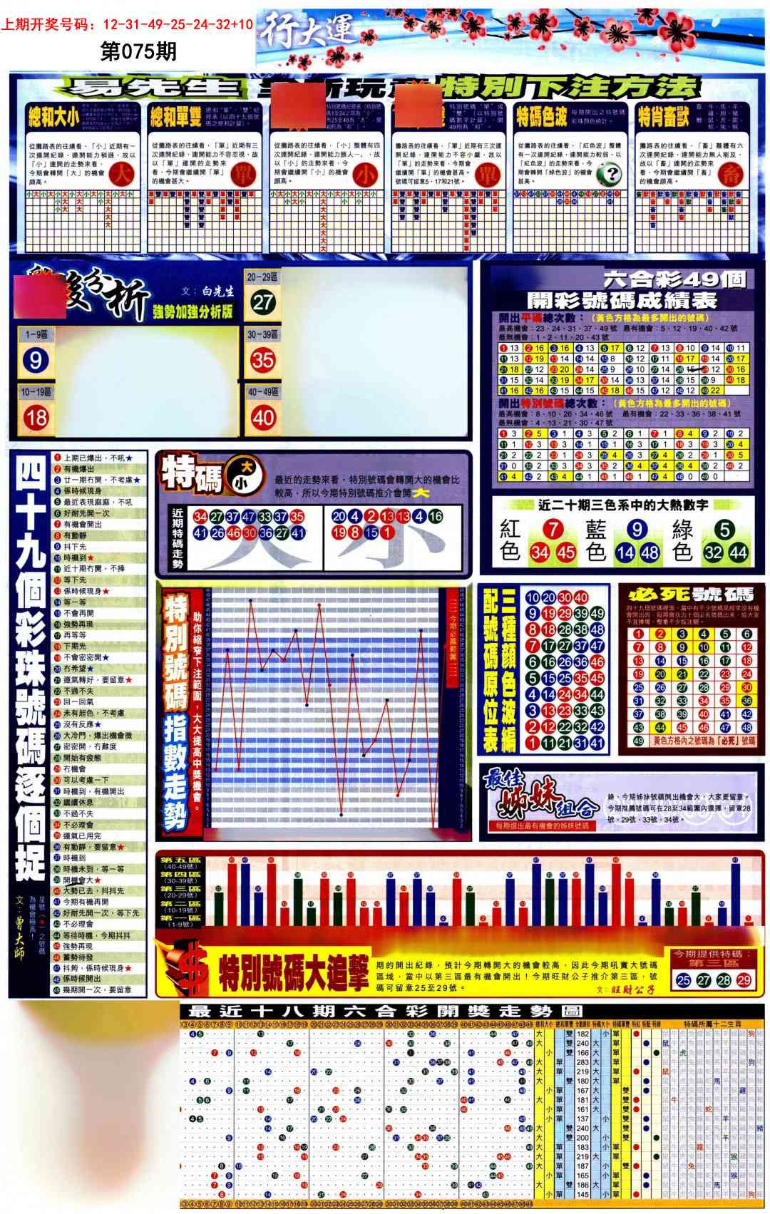 075期贴士皇D加大版[图]